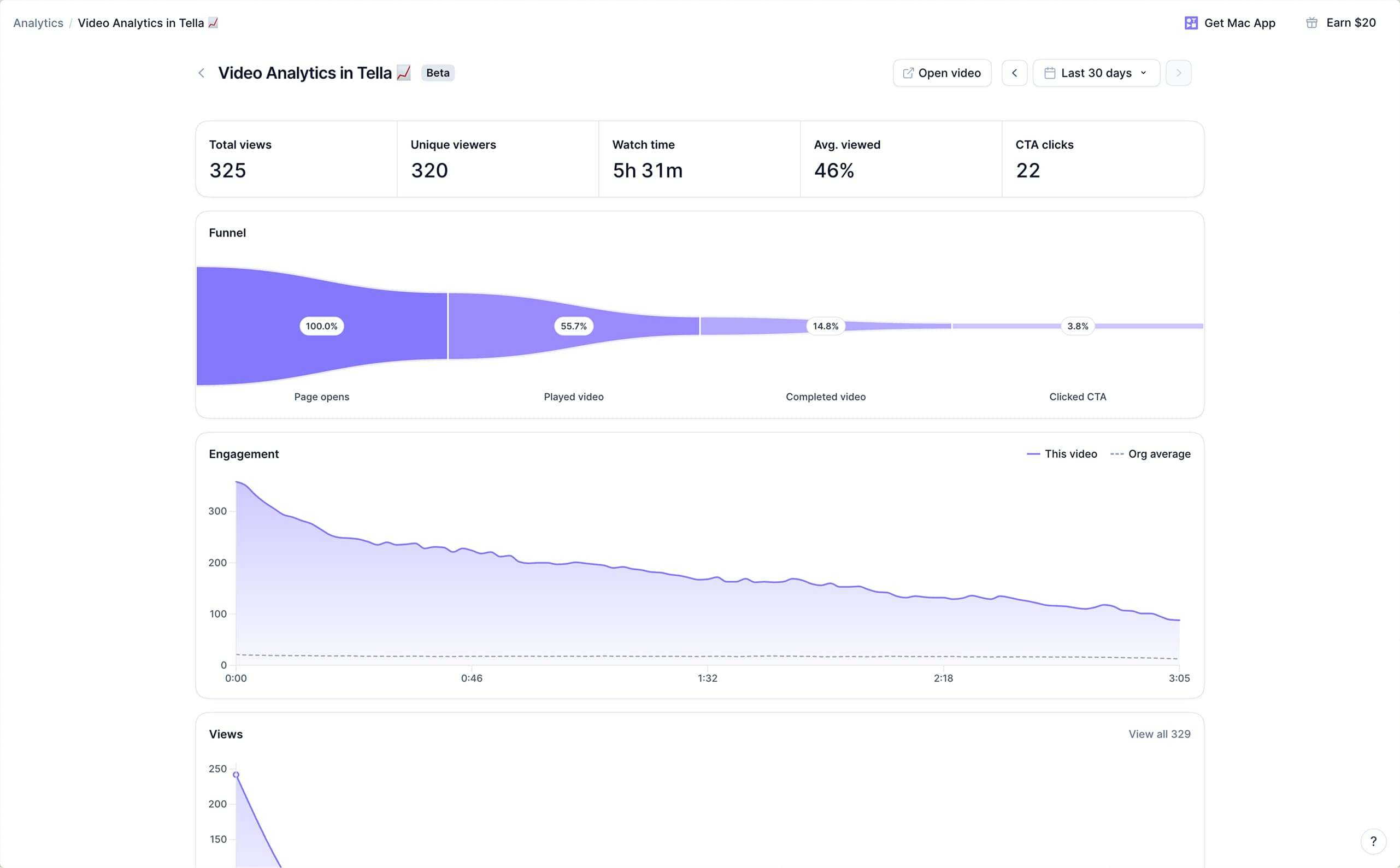 Tella video analytics dashboard showing views, engagement funnel, and viewer timeline